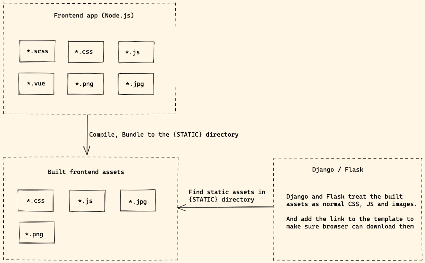 Build Workflow